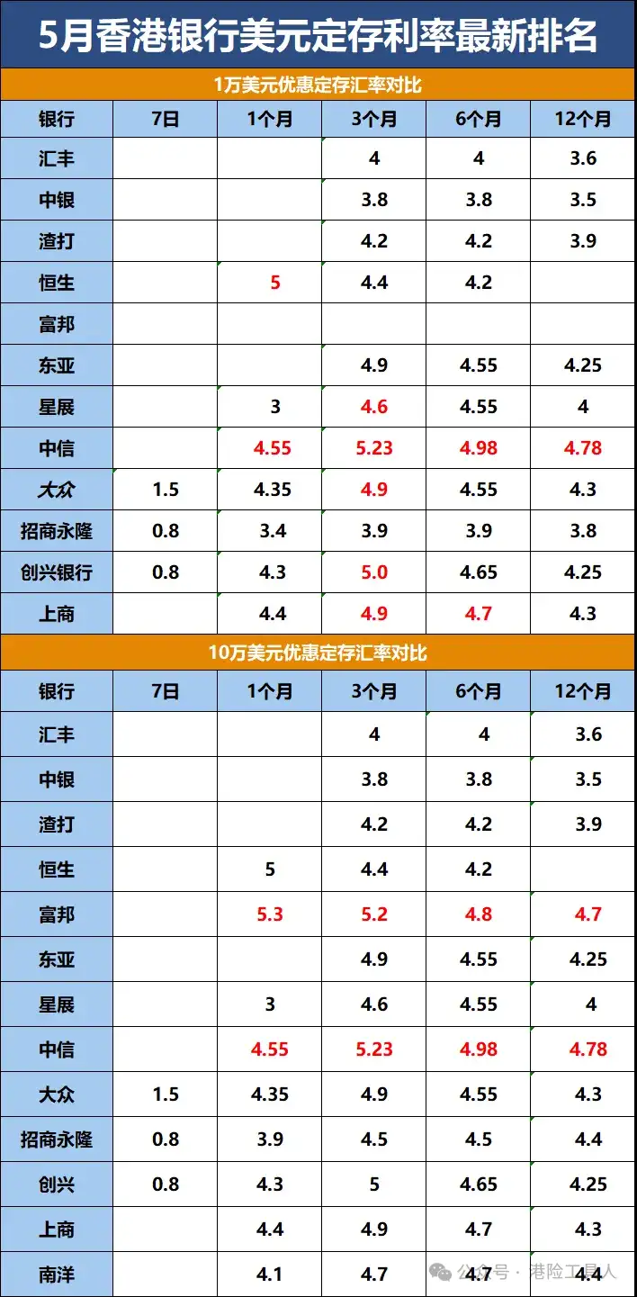 银行外汇存款(银行外汇存款利率)