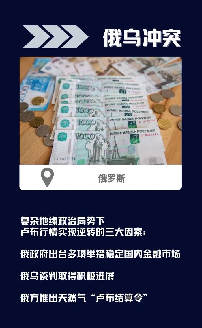 外汇提取(外汇提取手续费怎么算)
