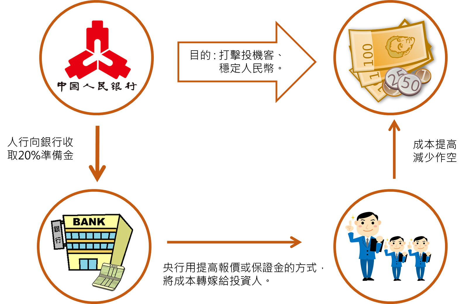 收取外汇(收外汇需要手续费吗)