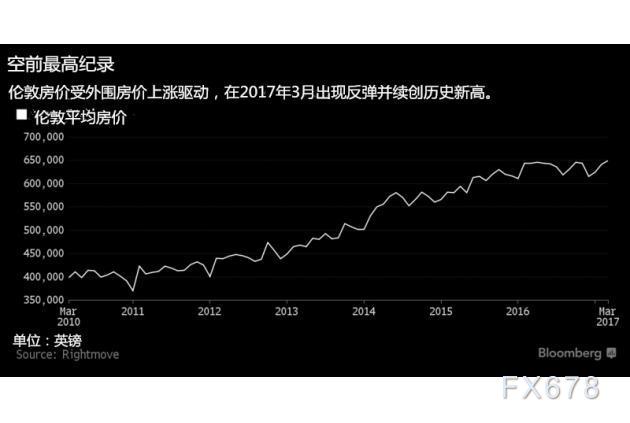 外汇与房价(外汇行情的最新价)