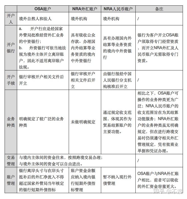 外汇会员(外汇平台正规排行榜精编版)