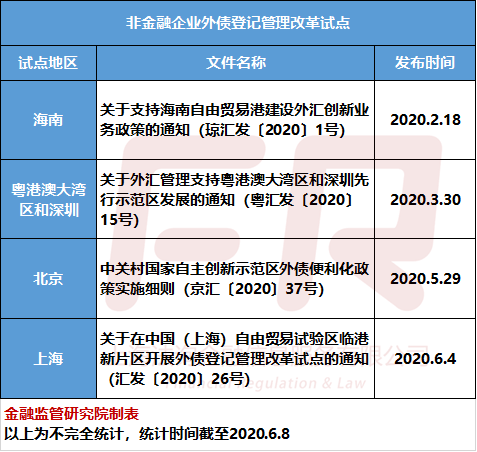 外汇试点(外汇试点平台官网)
