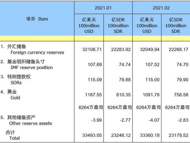 转外汇手续费(外汇转出手续费)