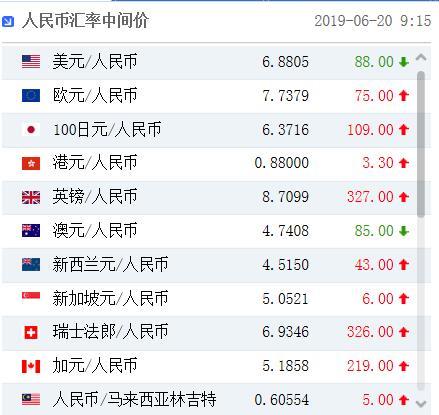 什么是外汇中间价(什么是外汇中间价和中间价)