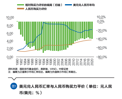 外汇规律(外汇涨跌的规律)