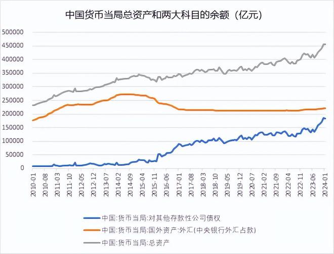 对冲外汇占款(外汇的对冲交易怎么理解)