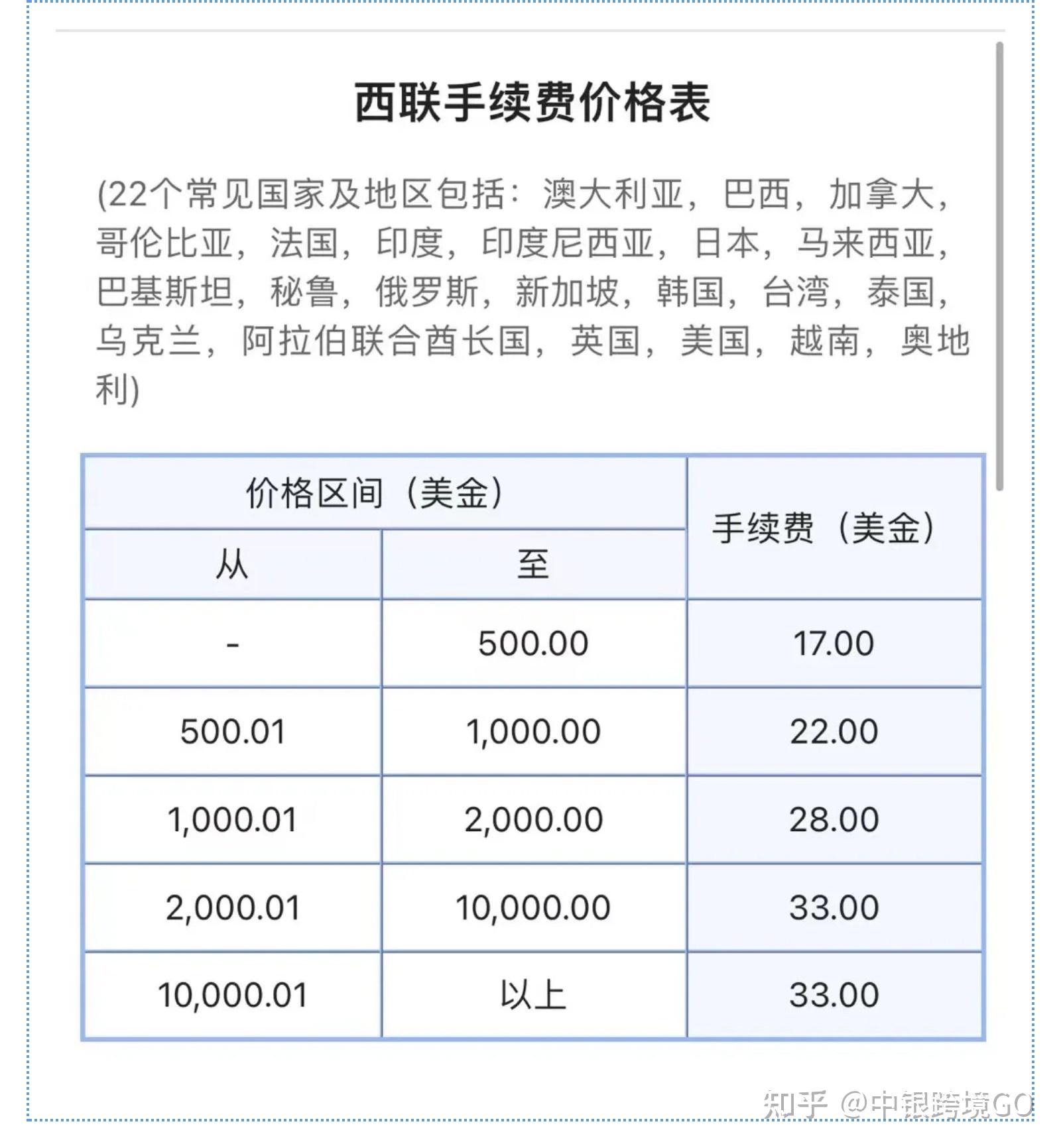 银行境外汇款手续费(建设银行境外汇款手续费)