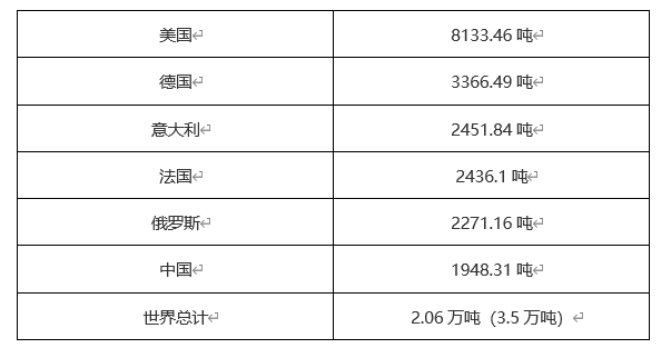 外汇储备世界排名(外汇储备世界排名前十)
