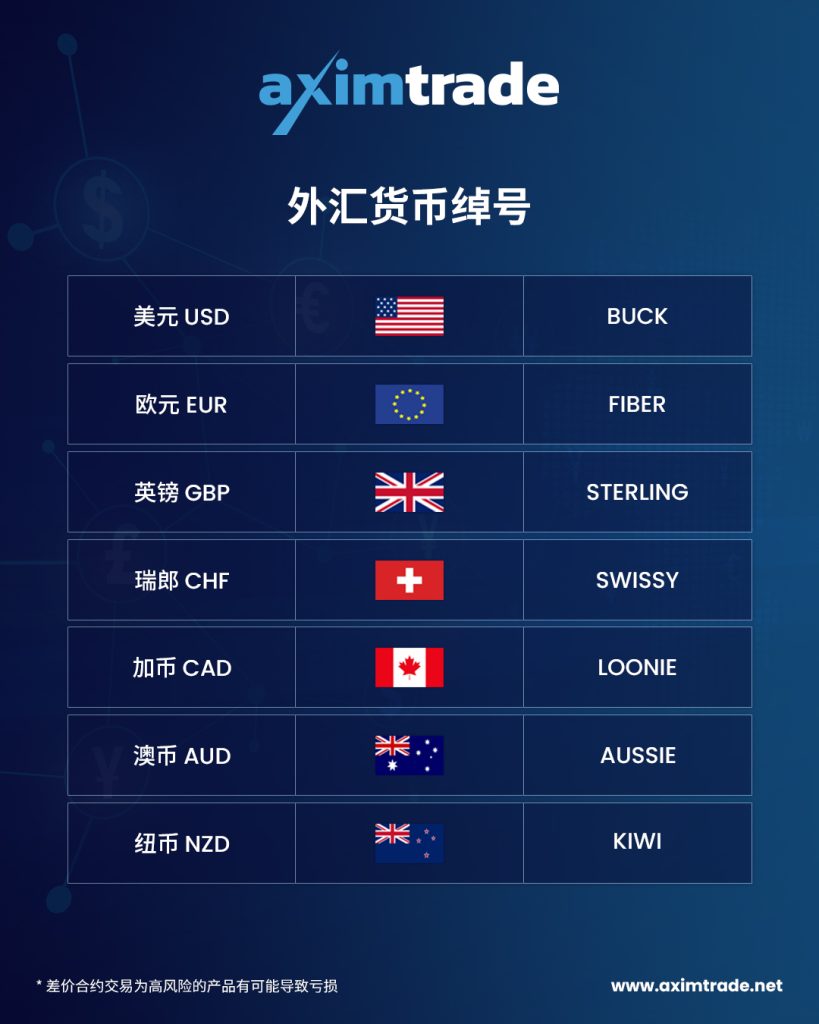 外汇品种代码(外汇名称和代码表)