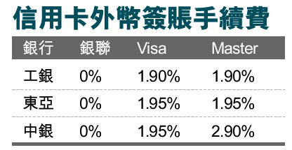 转外汇手续费(外汇转出手续费)
