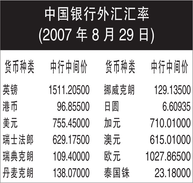 什么是外汇中间价(什么是外汇中间价和底部价)