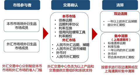 外汇交易开户流程(外汇交易怎么样开户)