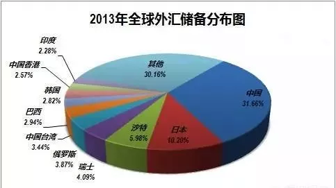 印度的外汇(印度的外汇管制制度)