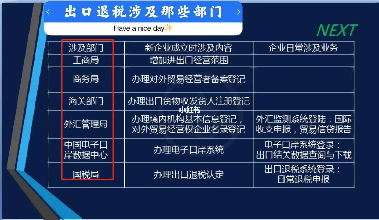 外汇退税(外汇退税是什么意思)