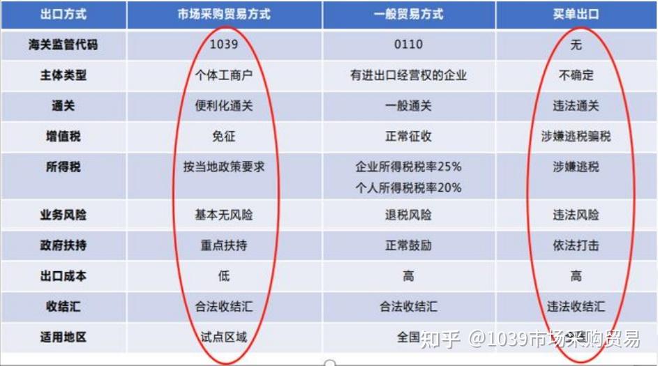 外汇退税(外汇退税是什么意思)