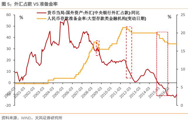 对冲外汇占款(外汇对冲犯法吗)
