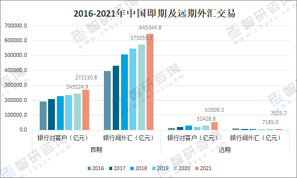 外汇客户资源(外汇客户资源包括哪些)