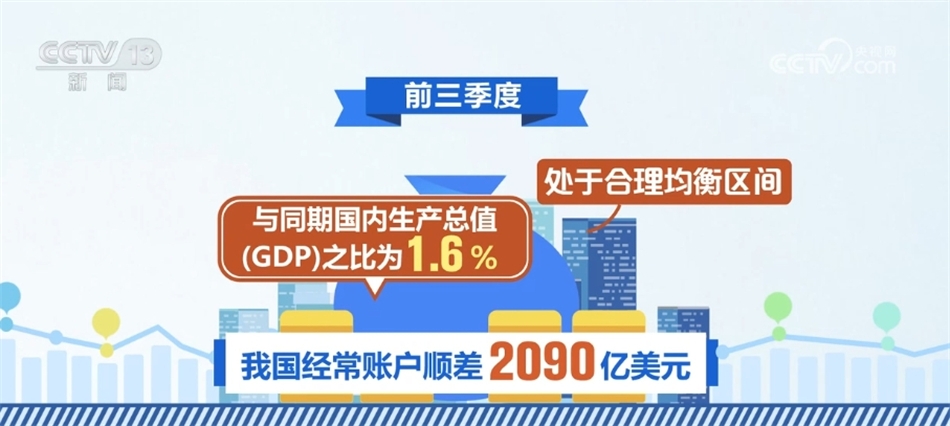 中国的外汇政策(中国的外汇政策是什么样的)