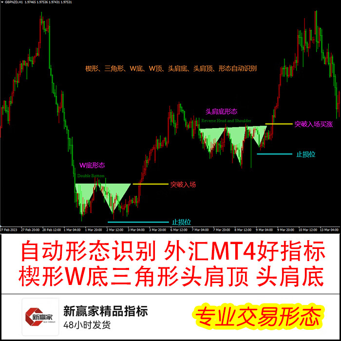 外汇指标大全(外汇指标zigzag)