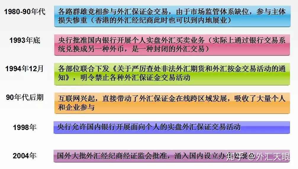 中国的外汇政策(中国的外汇政策是什么样的)