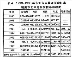 外汇体制(外汇体制改革)