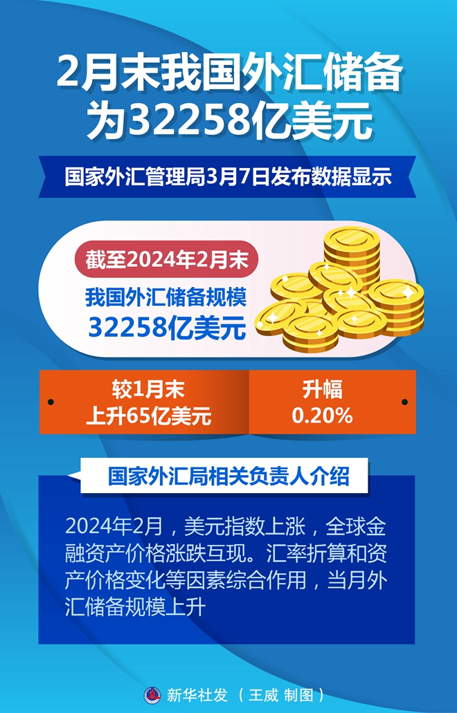 外汇管理局地址(外汇管理局备案流程)