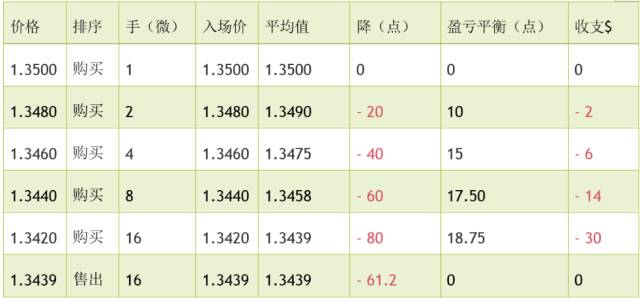 外汇马丁策略(外汇马丁策略 出场)