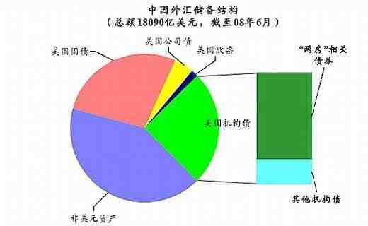 为什么要储备外汇(为什么要储备外汇资金)