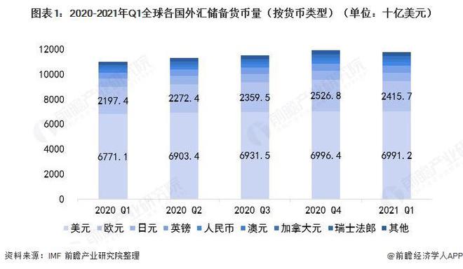中国外汇市场现状(中国外汇市场发展趋势主要包括了哪些)