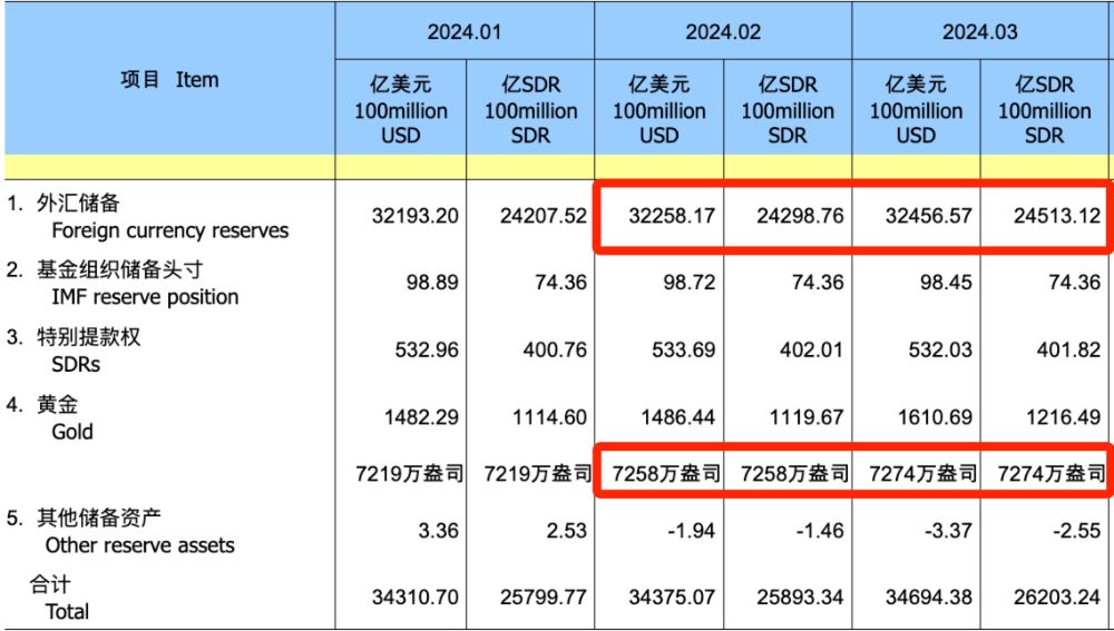 为什么要储备外汇(为什么要储备外汇资金)