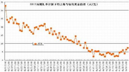 外汇远期交割(远期外汇交割期限)
