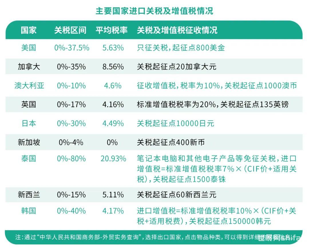 外汇增值(外汇增值率公式)
