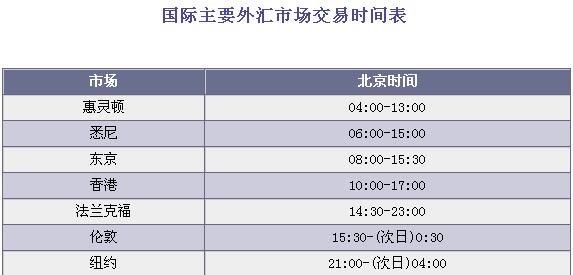 外汇交易时段(外汇交易时段指标)