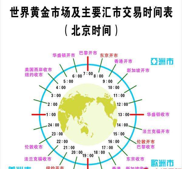 外汇交易时段(外汇交易时段指标)